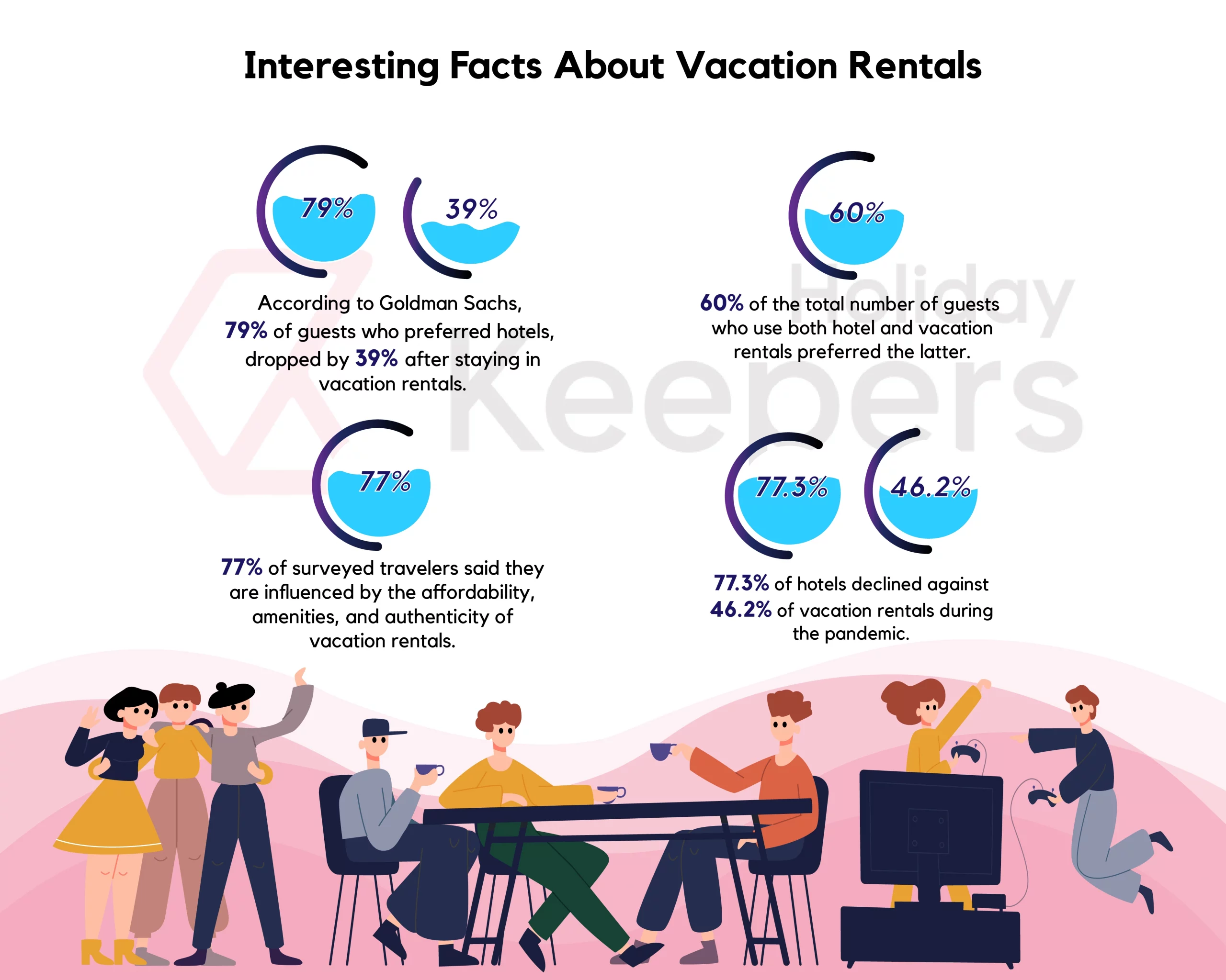 information of  interesting facts about vacation rentals